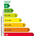 Immobilier: l'étiquette “énergie” est obligatoire