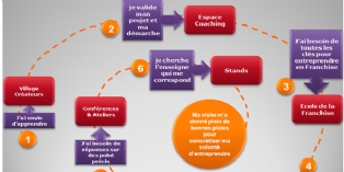 Franchise Expo Paris, un salon pour détecter les opportunités à saisir