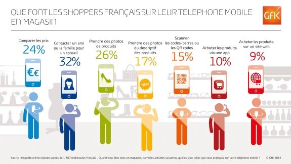 source : GfK - Février 2015