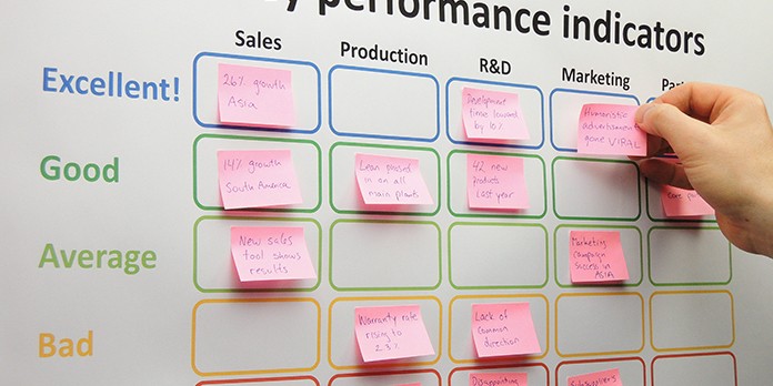 Les indicateurs de rentabilités d'une entreprise