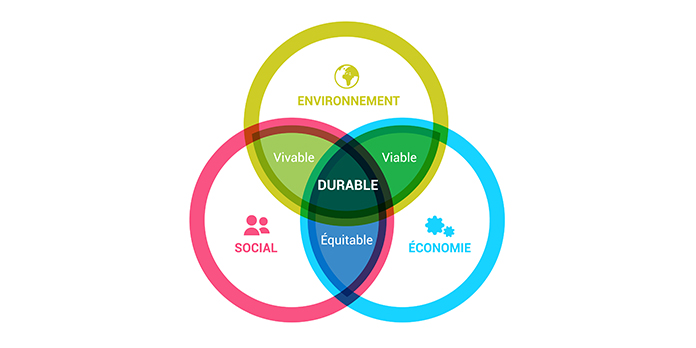 Le point sur l'environnement social d'une entreprise