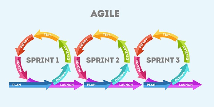 Les raisons pour utiliser les méthodes Agile en entreprise