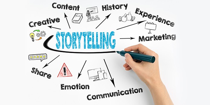 Le storytelling, une technique de marketing qui fait appel aux émotions
