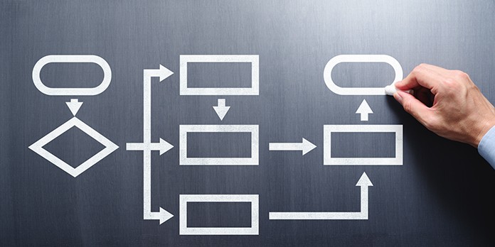 C'est quoi un organigramme ?