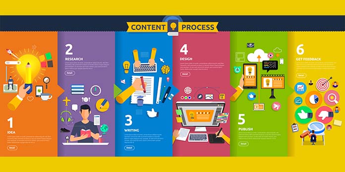 Quelle est l'importance de l'infographie ?